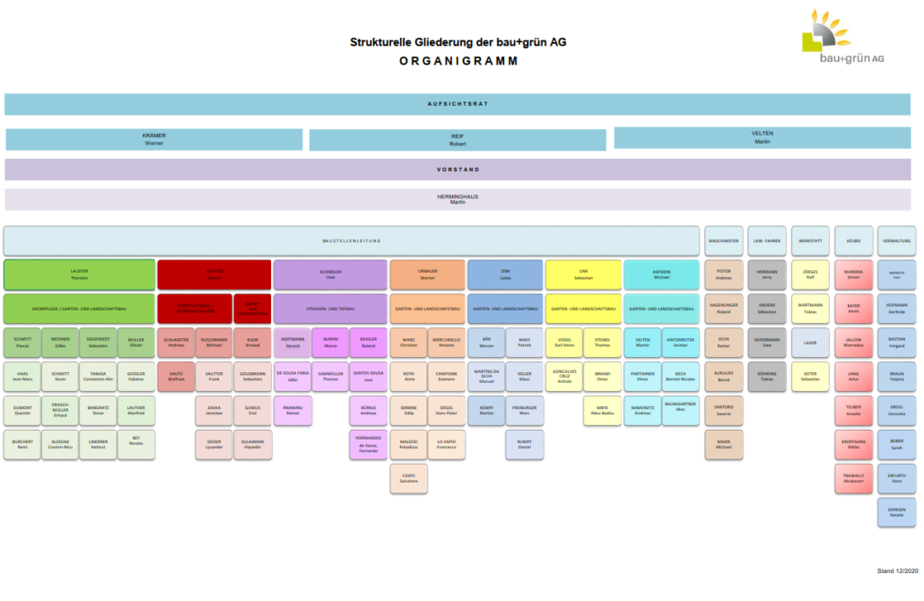 organigramm22022021